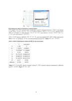 분석화학 기기분석 Paper-based microfluidic 실험 보고서 (학부 수석의 레포트 시리즈)-9