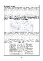 나만의 학습방법 공모전 [대학교 공모전 수상작]-4