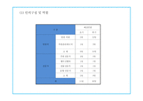 창업계획서 - 대학생타켓 신개념 문화공간 및 BAR 창업 사업계획서 PPT-17