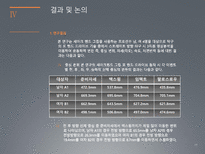 탁구 포핸드 드라이브의 역학적 분석-17
