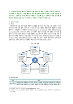[교육공학] 2021년 기말결시자 추가과제물, 1. 교육공학 대본 작성, 2. 주제를 선정하고 요약, 3. 7장 - 11장 중의 수업계획안 작성-2