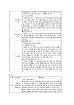 [교육공학] 2021년 기말결시자 추가과제물, 1. 교육공학 대본 작성, 2. 주제를 선정하고 요약, 3. 7장 - 11장 중의 수업계획안 작성-14