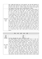 독후감 5권 (책을 선택한 이유, 내용 요약 및 인상적인 구절, 자신의 평가)-5