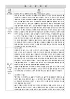 독후감 5권 (책을 선택한 이유, 내용 요약 및 인상적인 구절, 자신의 평가)-8