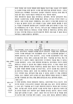 독후감 5권 (책을 선택한 이유, 내용 요약 및 인상적인 구절, 자신의 평가)-10