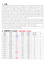 20년 5월 모의투자 보고서 (경영학과 투자론 과제-반도체섹터)-3