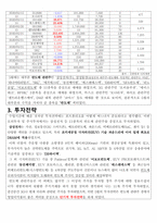 20년 5월 모의투자 보고서 (경영학과 투자론 과제-반도체섹터)-4