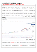 20년 5월 모의투자 보고서 (경영학과 투자론 과제-반도체섹터)-5