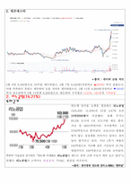 20년 5월 모의투자 보고서 (경영학과 투자론 과제-반도체섹터)-6