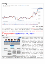 20년 5월 모의투자 보고서 (경영학과 투자론 과제-반도체섹터)-7