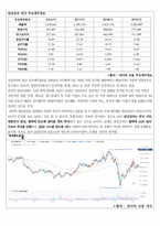 20년 5월 모의투자 보고서 (경영학과 투자론 과제-반도체섹터)-8