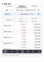 20년 5월 모의투자 보고서 (경영학과 투자론 과제-반도체섹터)-13