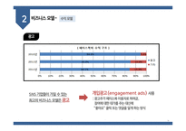 FACEBOOK 기업분석 및 PPT 양식-15