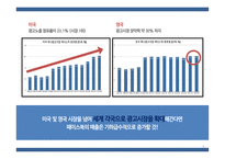 FACEBOOK 기업분석 및 PPT 양식-16
