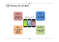 IPHONE 5C 분석(경쟁PT) 발표자료 및 PPT 양식-7