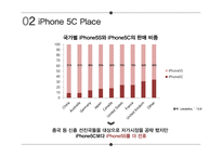 IPHONE 5C 분석(경쟁PT) 발표자료 및 PPT 양식-10