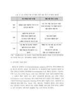3D프린팅 산업의 현황, 전망, 사례, 직업세계의 변화, 정책방향 및 시사점-5