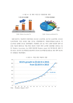 3D프린팅 산업의 현황, 전망, 사례, 직업세계의 변화, 정책방향 및 시사점-13