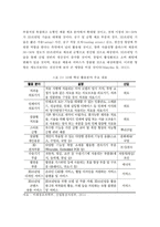 3D프린팅 산업의 현황, 전망, 사례, 직업세계의 변화, 정책방향 및 시사점-16