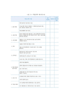 4차 산업혁명시대의 미래 유망직업, 직업선택 방법, 미래 직업능력-3