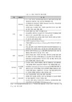 빅데이터 시장 동향, 전망, 정책 현황, 사례분석, 발전방안-19
