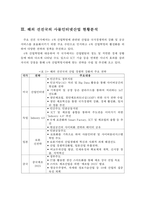 사물인터넷산업의 현황과 문제점 및 개선방안-9