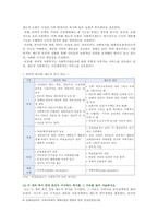 [사회복지학개론] 2021년 1학기 기말결시자 추가과제물-7