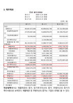메타버스의 성장으로 우리가 투자해야 할 국내기업-7