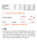 메타버스의 성장으로 우리가 투자해야 할 국내기업-11