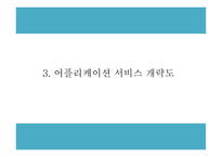 어플 사업계획서 - 위치기반 소셜 데이트 어플리케이션 개발 창업계획서 PPT-7