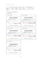 굽힘시험/결과보고서/기계공학기초실험2/금오공대(금오공과대학교)/기계공학과/실험-3
