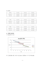 전도열전달 실험/결과보고서/기계공학기초실험2/금오공대(금오공과대학교)/기계공학과/실험-4