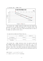 로드셀(저용량)/결과보고서/기계공학응용실험1/금오공대(금오공과대학교)/기계공학과/실험-4