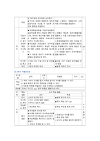 [교육공학] 2021년 기말결시자 추가과제물, 1. `교육공학`의 대본 작성, 2. 흥미로웠던 주제의 요약정리, 적용방안, 3. 수업계획안 작성-14