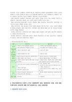[학교사회복지론 2021] 1. 잔여주의와 제도주의 2. 학교사회복지의 이론적 근거3. 우리나라 학생인권 4. 학교폭력과 관련법-3