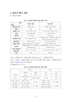 펌프설계/과제/유체기계/금오공대(금오공과대학교)/기계공학과-4
