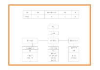 창업계획서 - 여성전용택시 서비스업체 창업 사업계획서 PPT -17