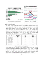 MZ세대개념, 특징, 현황 및 마케팅 사례[MZ,MZ세대,스마트소비,밀레니얼,Z세대,다만추]-7