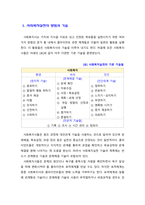 [사회복지실천론] 비에스틱의 7대 원리를 설명하고 예비사회복지사로서 자신이 보완해야 할 기술과 이유에 대해 서술하시오-2