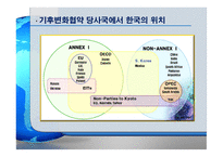 [ppt[ 우리나라의 과제 Eco-efficiency 24page-2