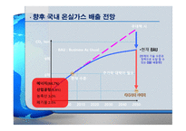 [ppt[ 우리나라의 과제 Eco-efficiency 24page-4