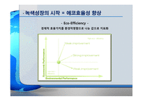 [ppt[ 우리나라의 과제 Eco-efficiency 24page-9