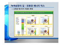 [ppt[ 우리나라의 과제 Eco-efficiency 24page-19