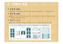 [ppt] e-CRM 27page-7