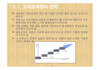 [ppt] e-CRM 27page-10