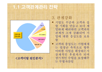 [ppt] e-CRM 27page-12