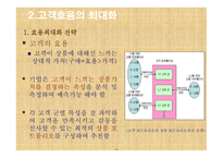 [ppt] e-CRM 27page-14