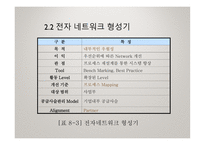 [ppt] e-SCM 35page-20