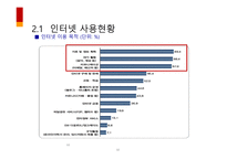 [ppt] e비즈니스의 이해 50page-12