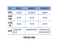 [ppt] 글로벌금융위기와 한국경제 17page-5